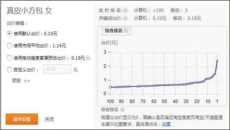 如何降低直通车单次点击扣费,算直通车排名和直通车实际扣费