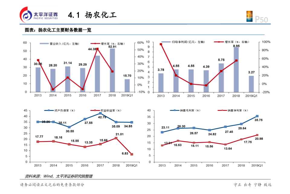 化工行业投资逻辑,2024年农药化工行业现状和前景