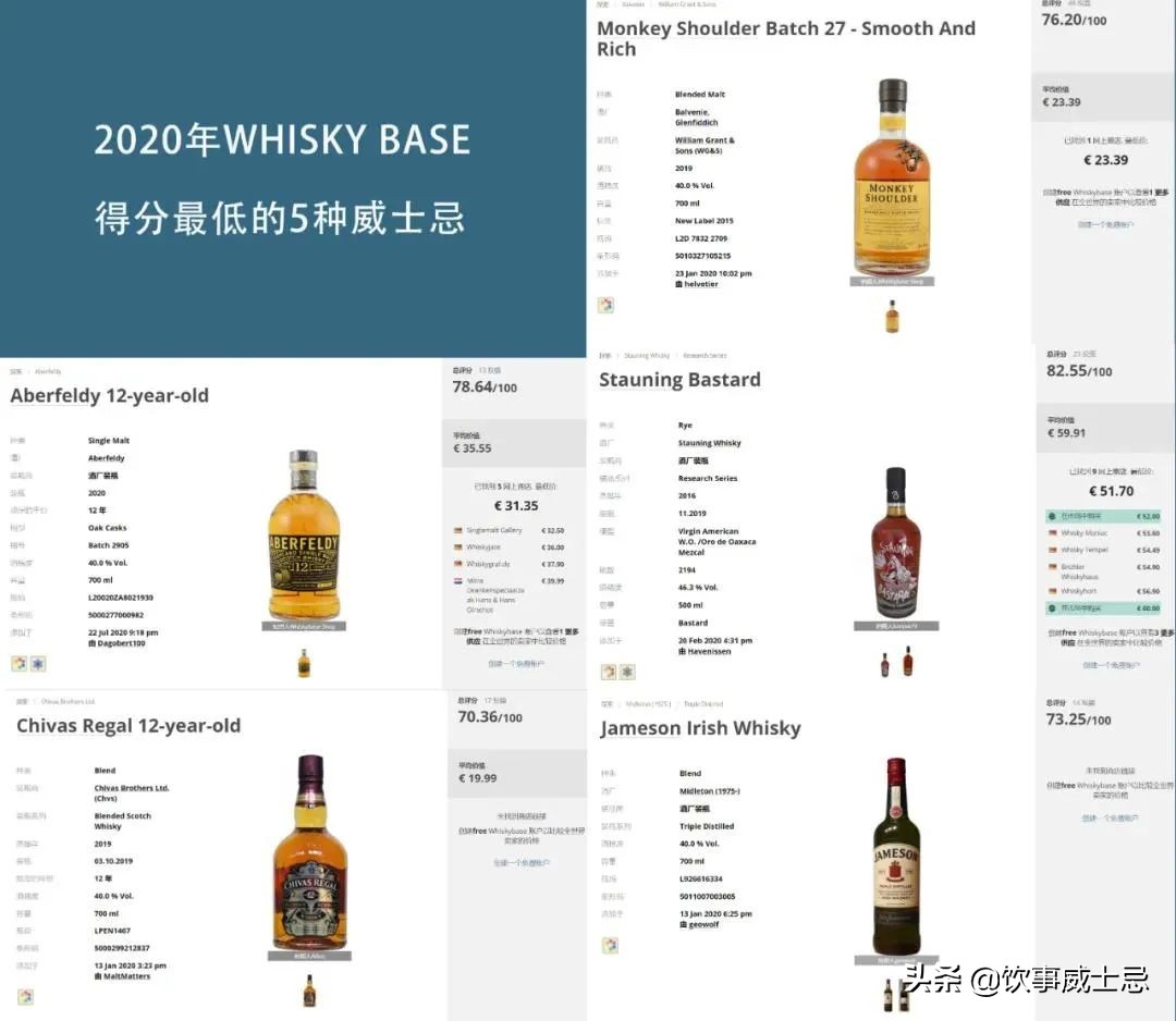 whisky品牌排名,whisky排名