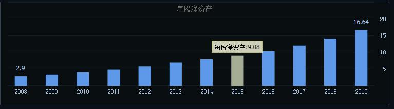价值股最佳买入方法,现在价值股值得买吗