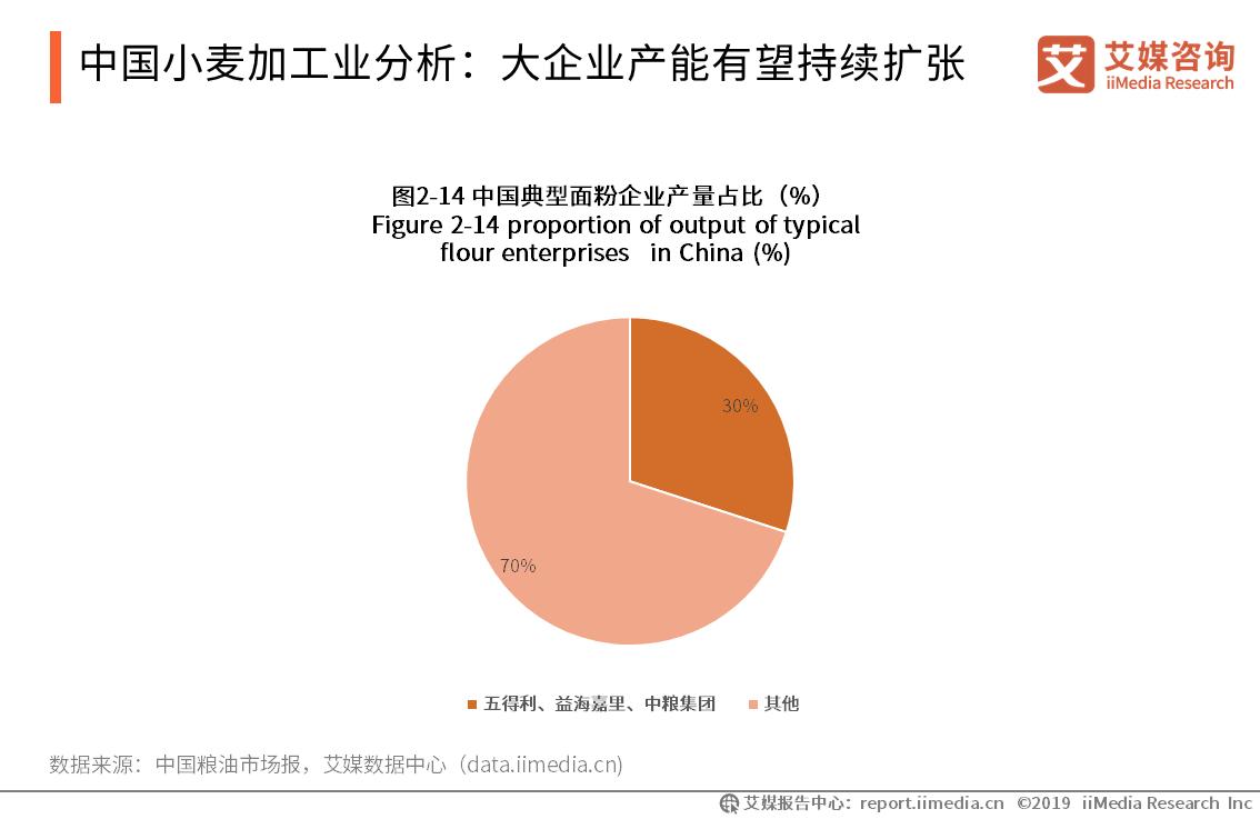 关于全国粮食市场分析,粮食行业前景分析
