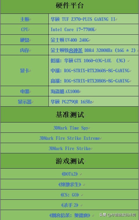 各种显卡搭配2k显示器测试,24.5240hz电竞显示器对比评测