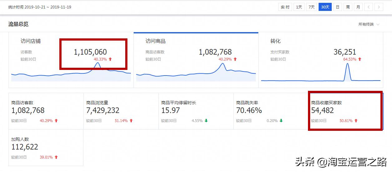 权重分析知识,权重指标详细解析