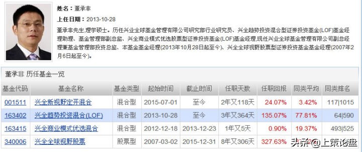 新手该怎么学习股票期货,股票期货基金入门书