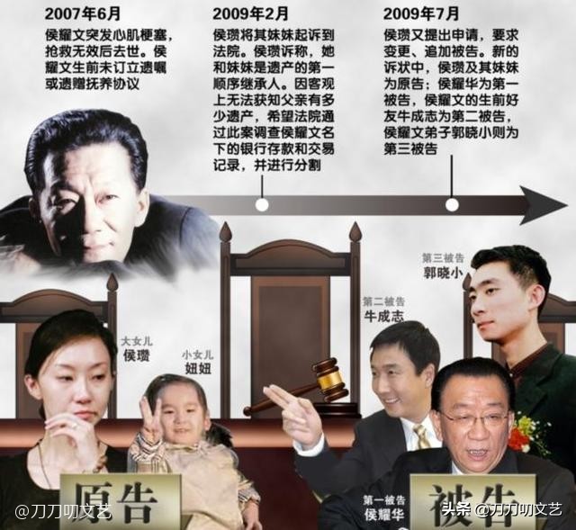 郭德纲说恩师侯耀文晚年,郭德纲连续14年悼念恩师侯耀文