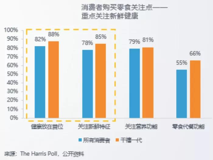 以“鲜”制胜，王一博代言，来伊份抢“鲜”万亿零食大市场