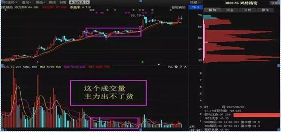 a股实战中的量价关系,看懂量价关系炒股就简单了