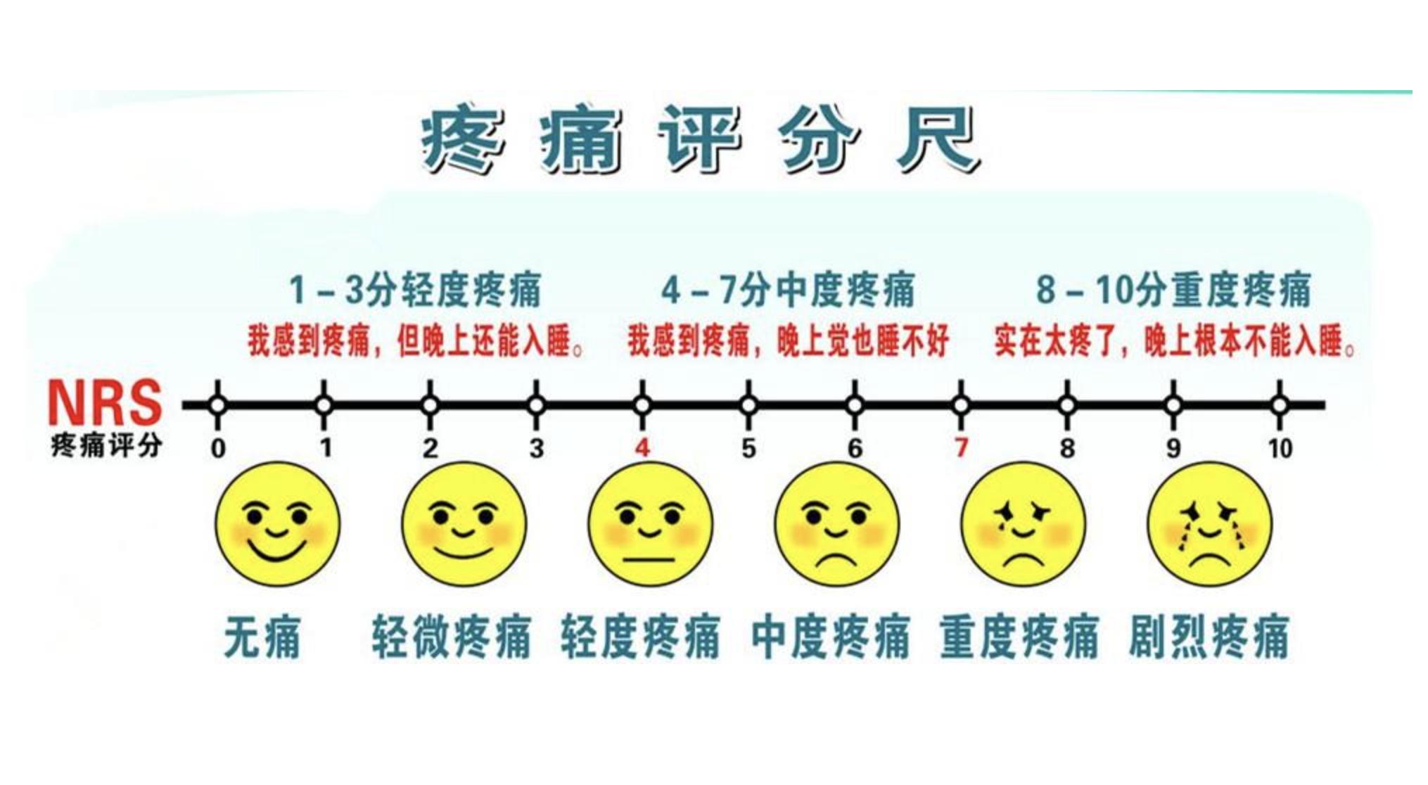 癌症医疗期到了怎么办,家人患癌症该怎么疏导