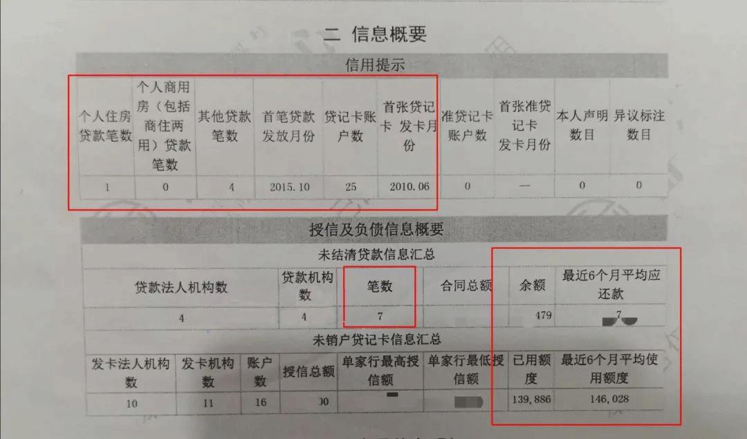 大额卡办理之资质优化（一）：基本信息优化（征信报告）