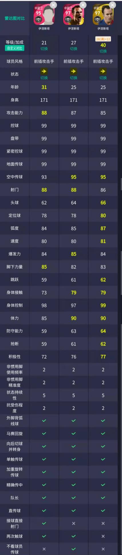 时刻版克鲁伊夫值不值得换,时刻克鲁伊夫技能推荐