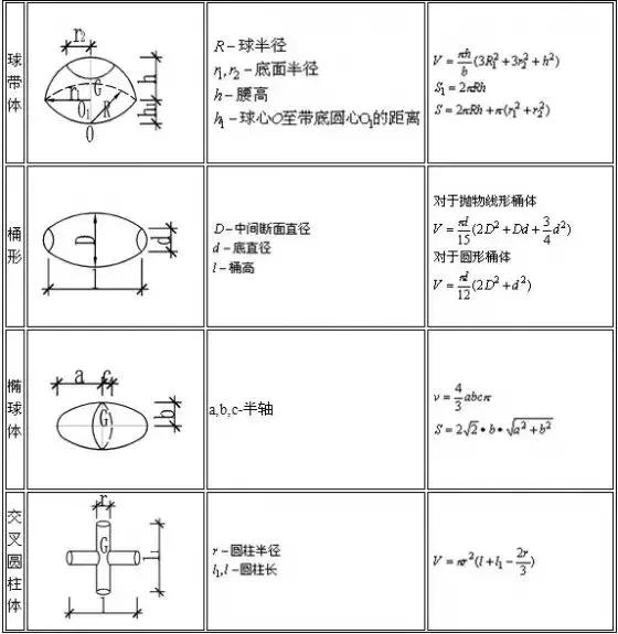 建筑行业所有计算公式大全下载,建筑楼梯踏步尺寸计算公式
