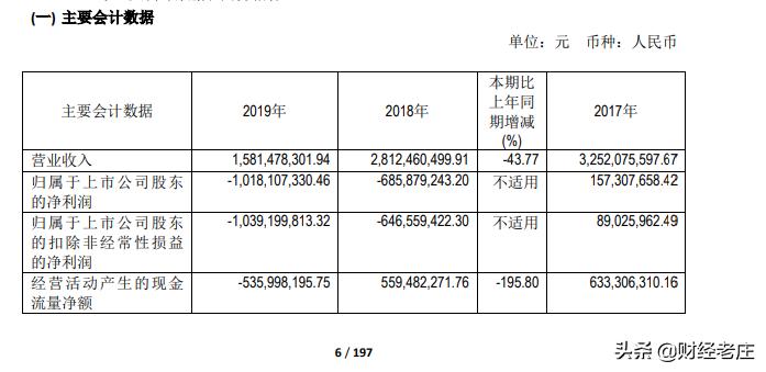 贵人鸟预亏损近5亿元,贵人鸟体育现状