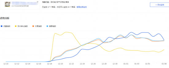 淘宝运营标签爆款,最新淘宝电商运营实操技巧