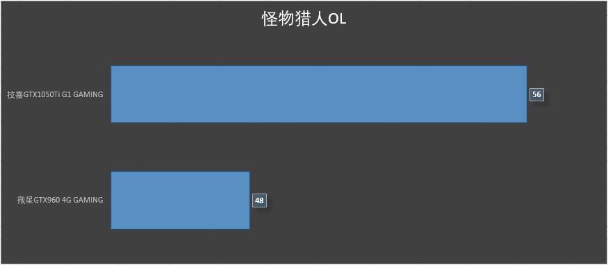 gtx960和gtx1050ti哪个更强,gtx1050ti会压弯吗