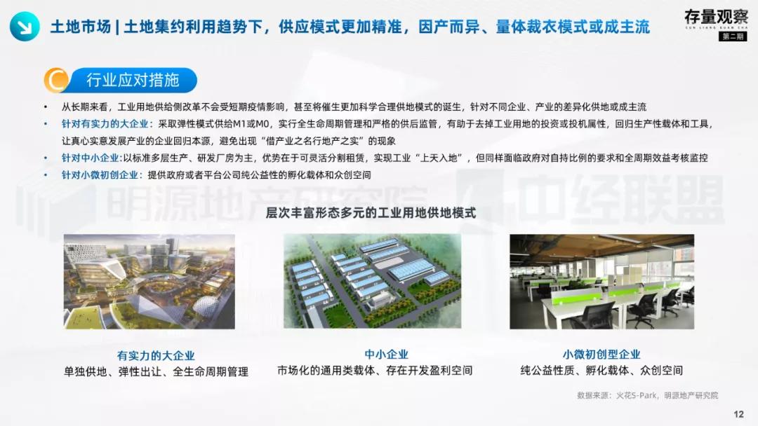 存量观察|拨云见韧，产业园疫后突围