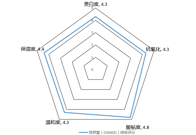 自然堂功效两部曲面膜测评,自然堂水光面膜测评视频