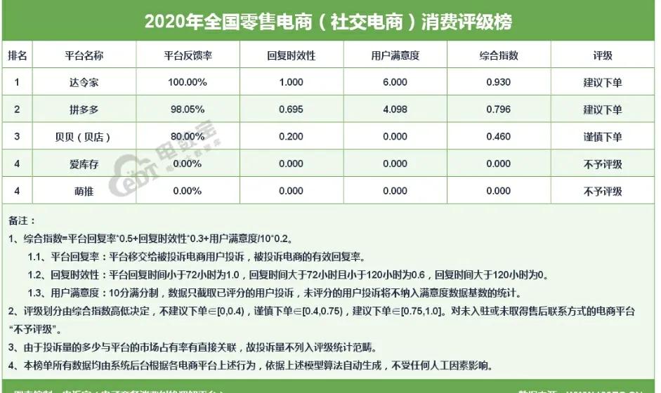 中国电商年度gmv占比,社交电商最新数据
