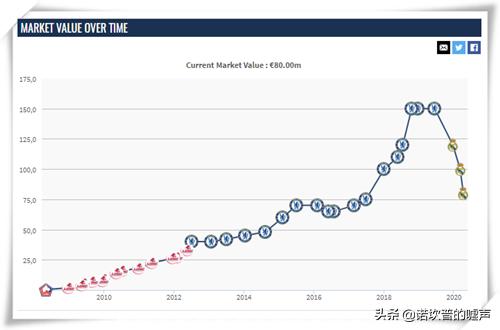 阿扎尔让出7号球衣,阿扎尔7号切尔西球衣