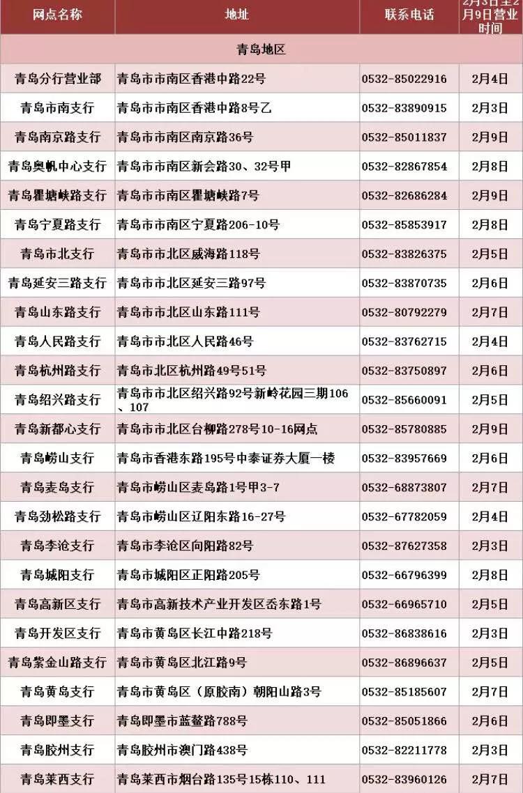 青岛广州路邮政银行营业时间,青岛渤海银行营业厅营业时间