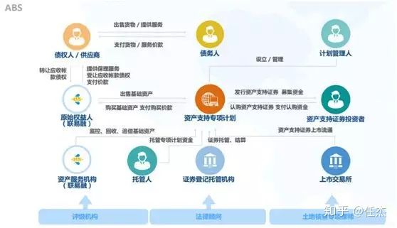 银行供应链金融创新模式,大宗贸易供应链金融模式