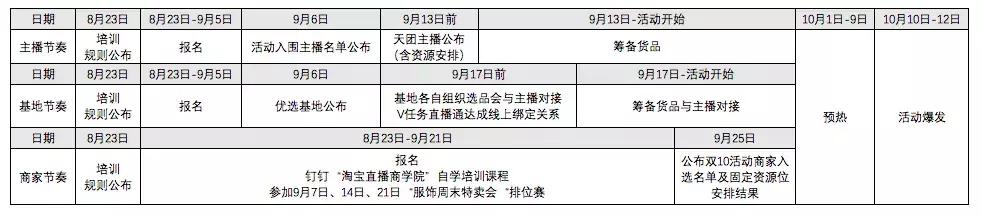 淘宝直播双10规则,双11淘宝直播的活动怎么参加