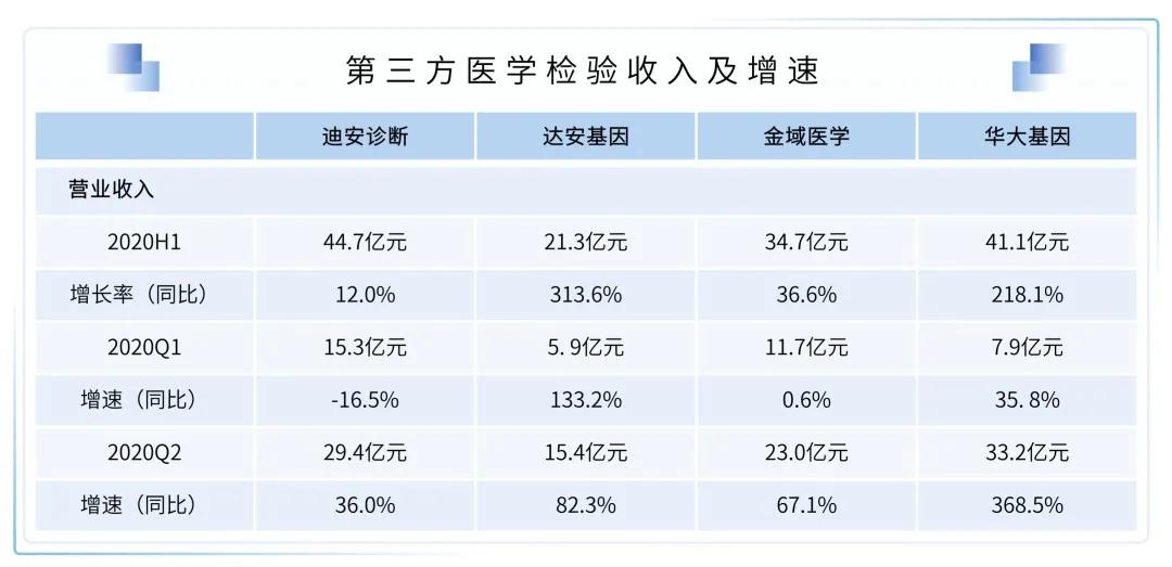 医疗健康行业的展望,医疗健康服务产业链