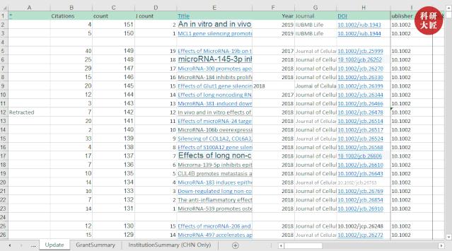 众多大佬沦陷“论文工厂”！112篇论文，55%获基金资助