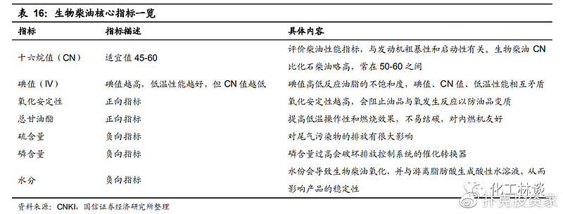 地沟油变废为宝视频,地沟油物尽其用变废为宝