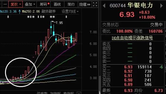 超短线操盘手之盘,股市盘感的秘诀