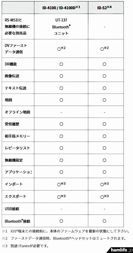 通过蓝牙连接的app,通过蓝牙连接mac和iphone热点