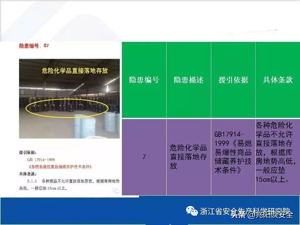 危险化学品隐患排查具体内容,危险化学品安全隐患大起底大排查