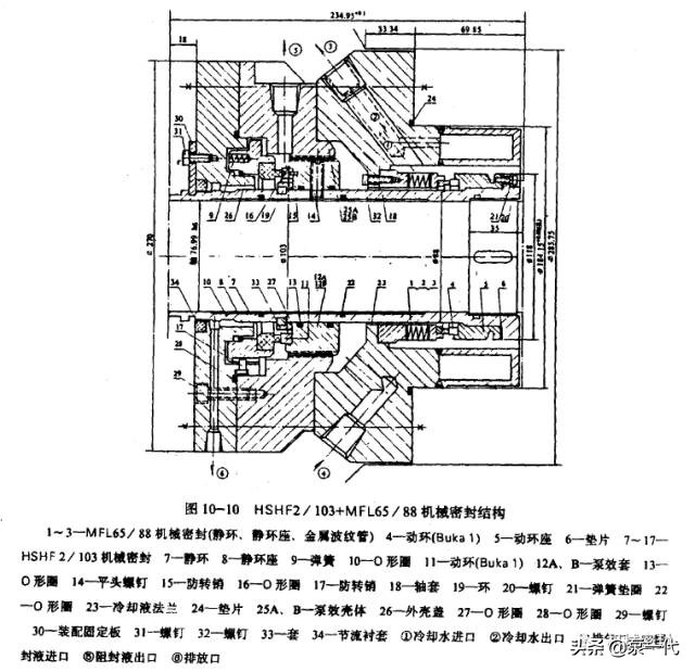 「干货」高温，高压，高速，低温等特殊机封介绍
