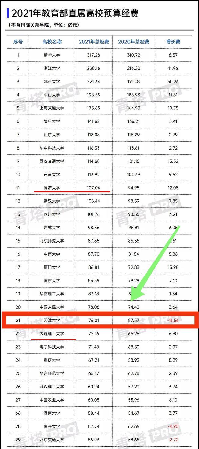东南大学和大连理工哪个学校好,大连理工大学好还是东南大学好