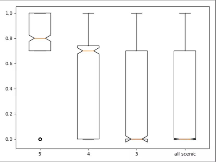 python旅游景点数据预测,旅游景点分布图python