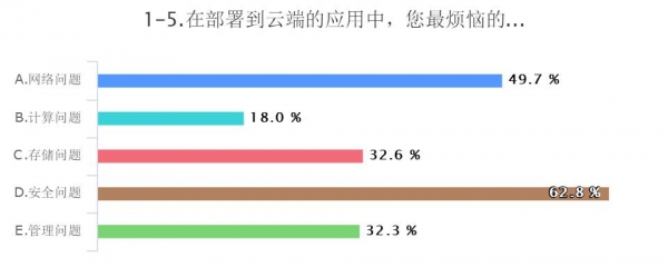 2019涓浗浜戣绠楄涓氱爺绌舵姤鍛婁細,浜戣绠楀叕鏈変簯