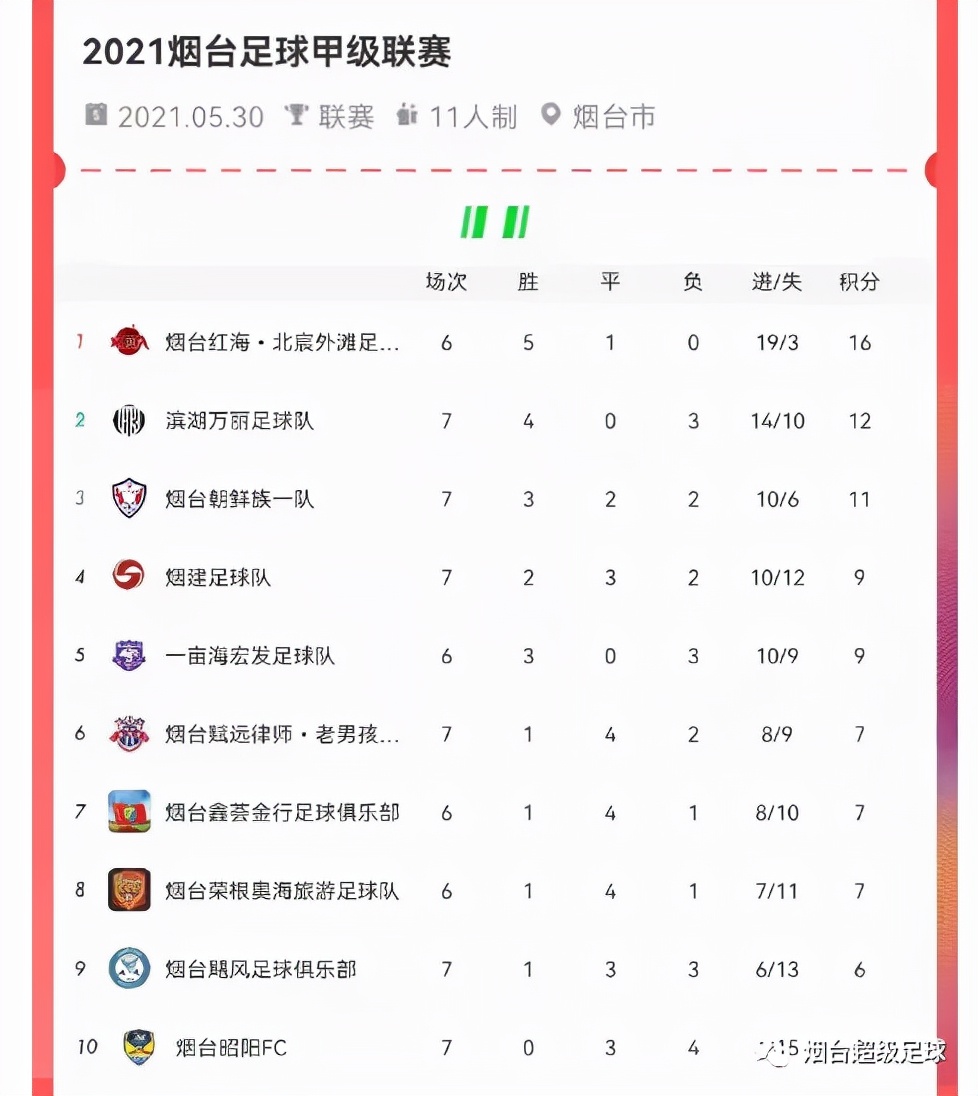 烟甲联赛,烟甲联赛2017