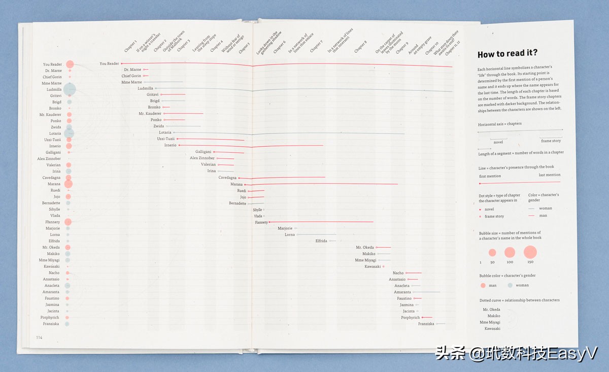 数据分析10个成功案例,健康数据可视化案例