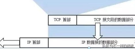 计算机网络基础自学教程,网络工程师如何学好计算机网络