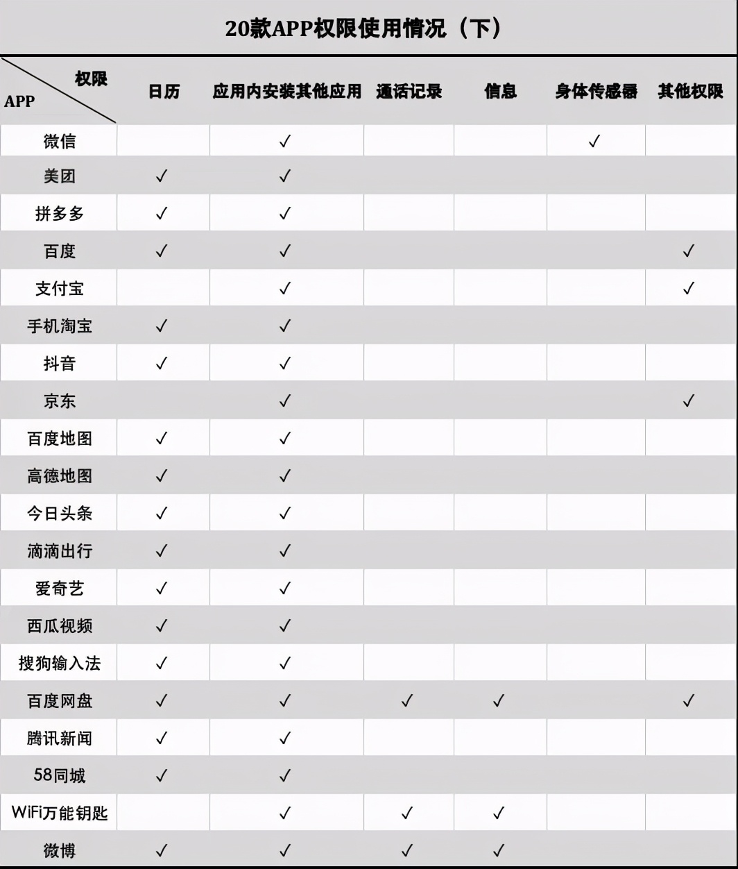 用隐私做广告，自动删照片，为何所有app都想访问你的通讯录？