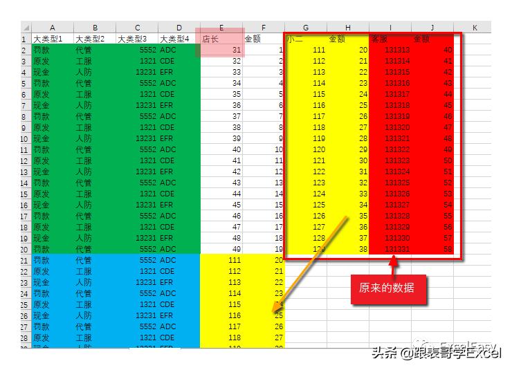 「源数据才是*麻大**烦」这个数据你打算怎么洗？