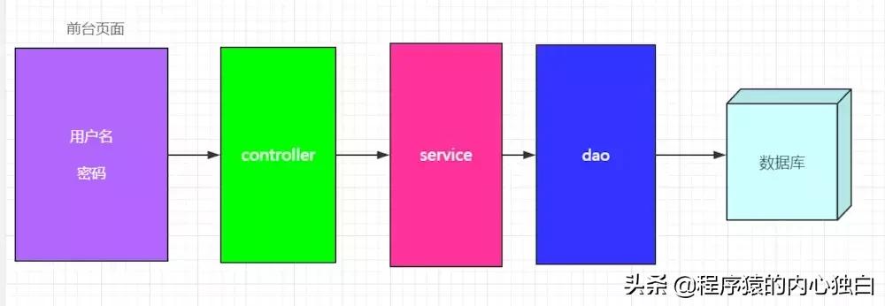 javaweb编程入门到精通项目,javaweb应用开发从入门到实战
