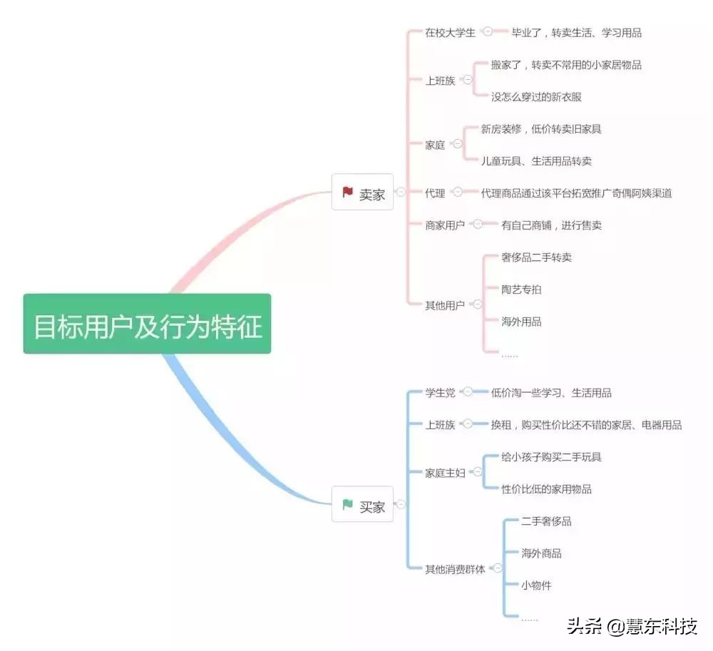 闲鱼是怎样赚钱的,闲鱼不收费靠什么赚钱