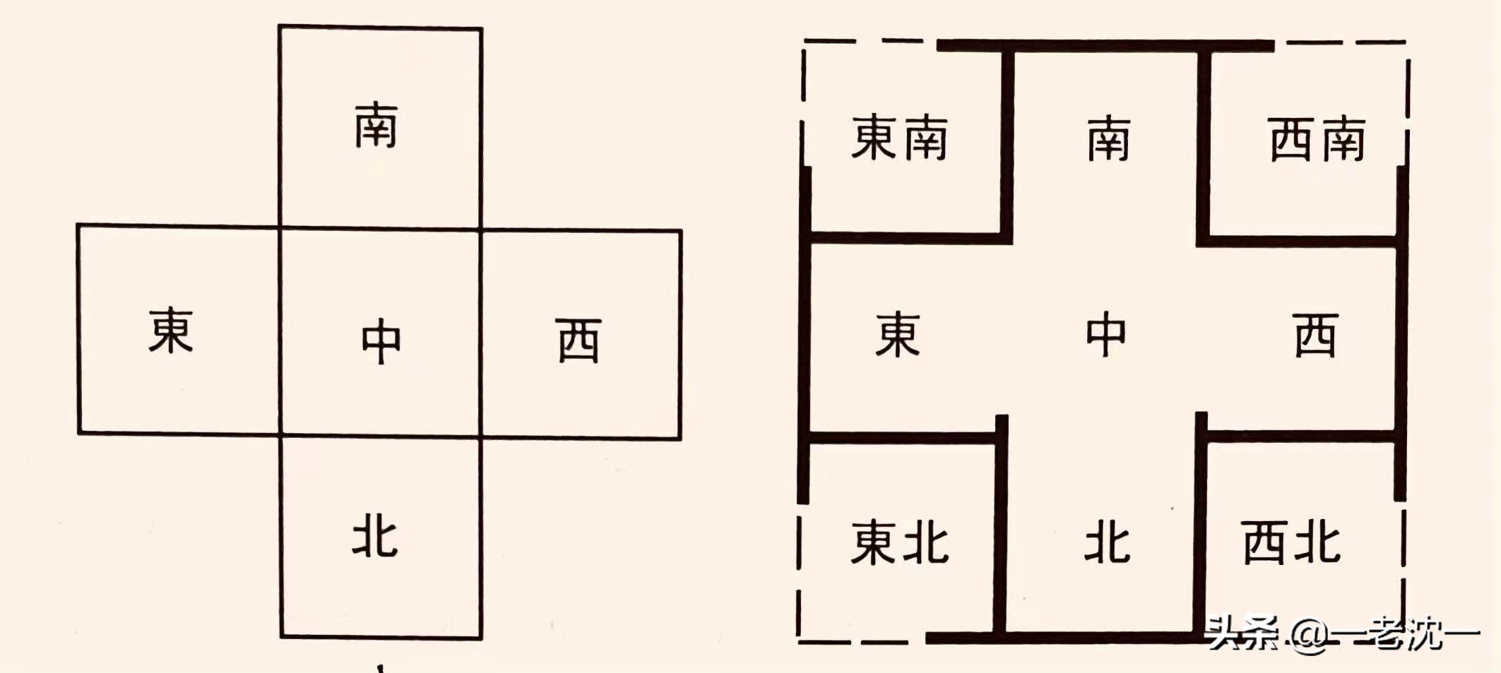 上古中古近代怎么区分,远古上古中古都是怎么划分的