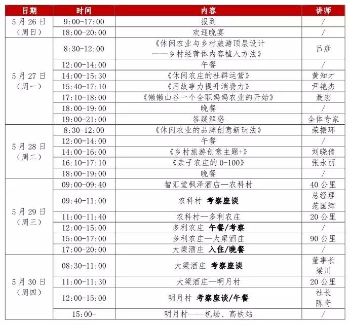 休闲农业与乡村旅游策划书,休闲农业与乡村旅游的项目策划书