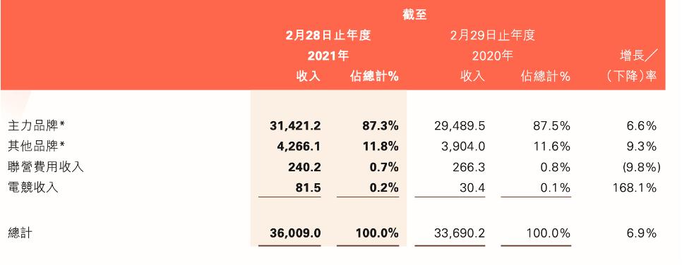 苏宁进军电竞,苏宁电竞最新消息
