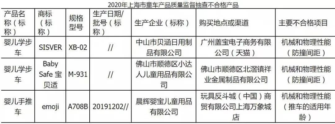 315婴儿用品曝光产品,母婴用品上315黑榜宝妈需尽早踩雷