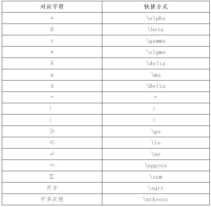 中级会计上机怎么输入公式,中级会计职称考试公式符号