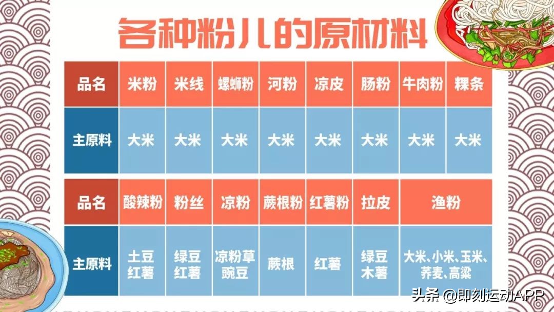 减肥早餐吃粉后该怎么吃,减肥期间可以吃什么粉代替主食