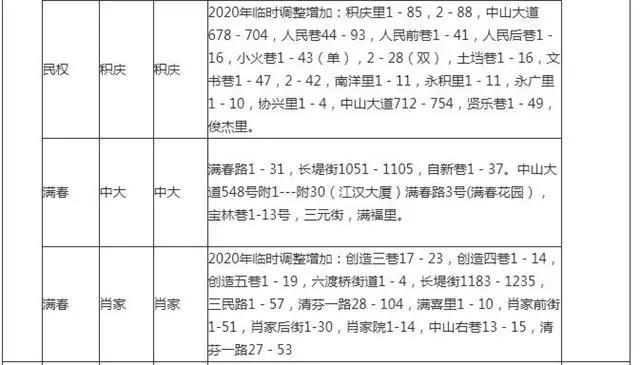 武汉洪山区小学对口划片一览表,武汉十大重点小学对口划片一览表