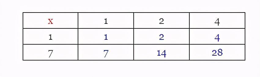 灏忎箰鏁板绉戞櫘,灏忎箰鏁板绉戞櫘瑙嗛